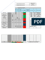 P.02.F.06 Programa Operativo Del SIG