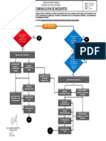 SGI-P-23 - R-01 Flujograma de Comunicación de Incidentes Rev.14