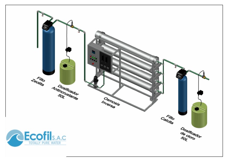 Osmosis Inversa de 6 GPM | PDF
