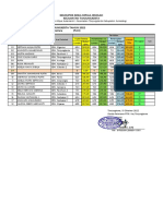 Hasil Seleksi FTBI 2022 - Biantara Pi