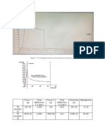 Ta Graph and Table