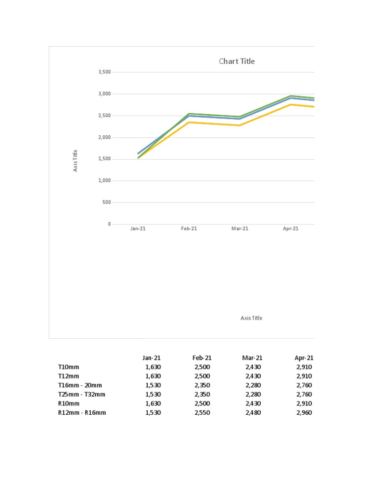 Steel Bar Chart PDF
