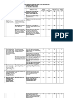 Kisi-Kisi Penilaian Semester Akhir IPA 2023