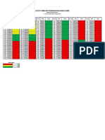 Data Ringflange Pengerjaan A