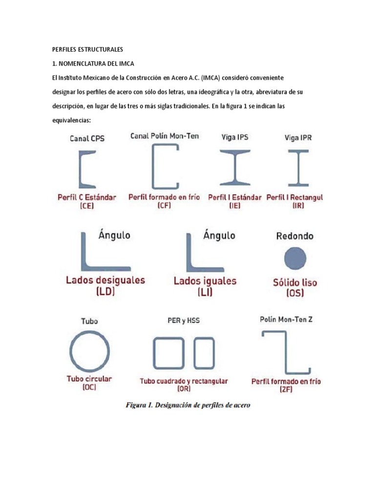 Perfiles Estructurales | PDF