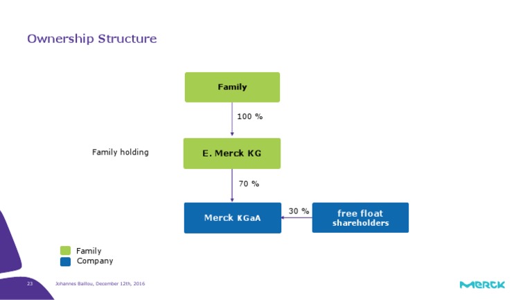 Baillou Johannes 23 PDF