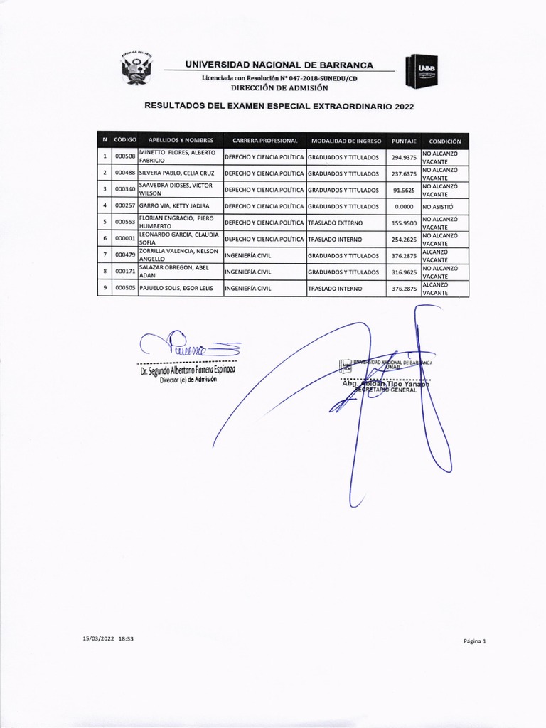 Resultados examen tipo i a y b 2022 i pdf