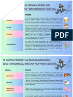 Clasificacion de Las Drogas Segun Sus Efectos en El SNC