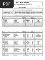 List of Loralai Medical College