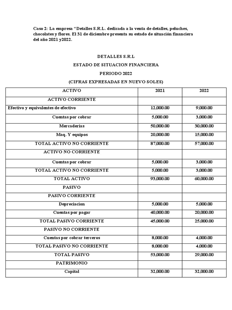 Estado de Situacion Financiera y Resultado. | PDF