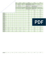 Matriz Indicadores Resultados 2020