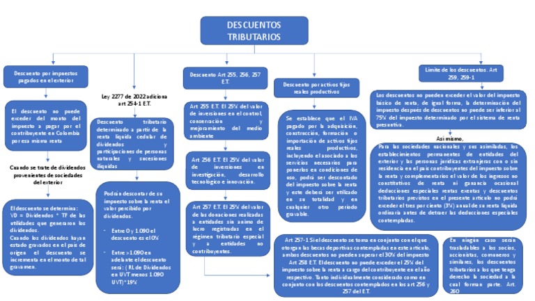 Descuentos Tributarios en Colombia | PDF | Impuestos | Impuesto sobre ...