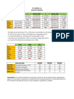 Analisis de La Estructura Financiera PIL ANDINA SA.