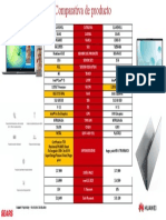 Comparativa de Producto