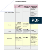 Recursos Administrativos