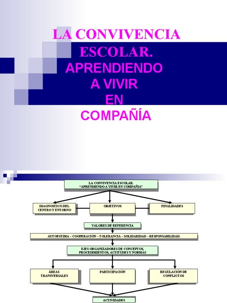 Mejora de la Convivencia Escolar | PDF | Mediación | Las emociones
