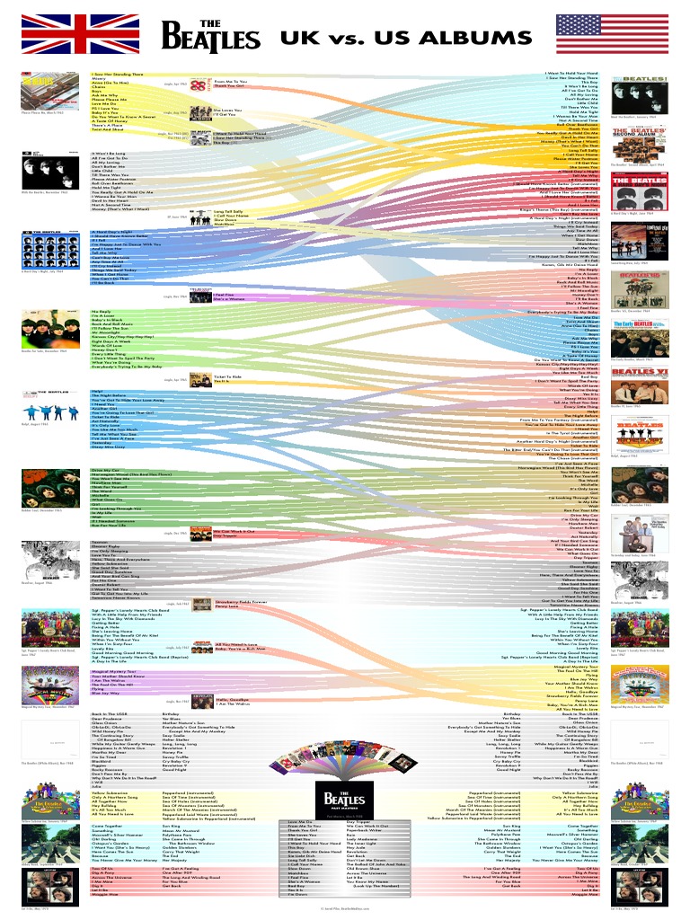 Beatles US vs UK Album Comparison | PDF | Pop Songs | Rock Songs