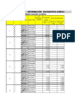 Estadisri Nuevos Distritos