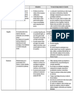 Trastornos Especificos Del Aprendizaje