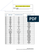 Table of Main Verbs in English 2023-1