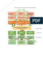 Árbol de Problemas 2