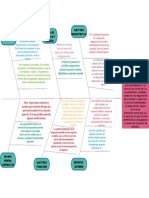 Fishbone Diagram 1