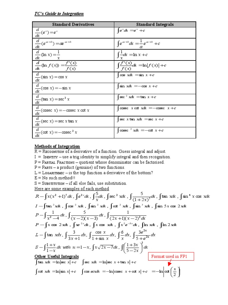 TJC Standard Derivatives | PDF