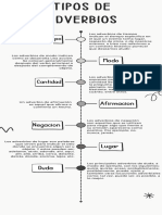 Infografia Tipos de Adverbios