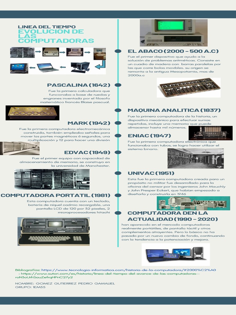 Linea Del Tiempo. Evolucion de Las Computadoras | PDF