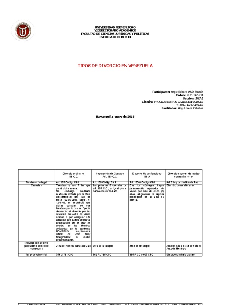 Tipos de Divorcio en Venezuela | Descargar gratis PDF | Divorcio