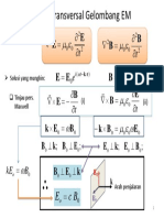 Sifat Transversal Gelombang EM