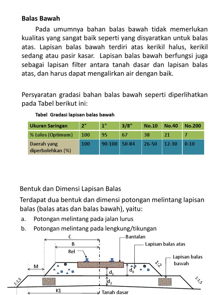 Ballast Dan Tanah Dasar PDF