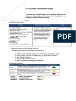 Metodología Análisis de Riesgos Por Colore