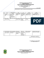 9.1.1.1 PDCA Ruang Tindakan