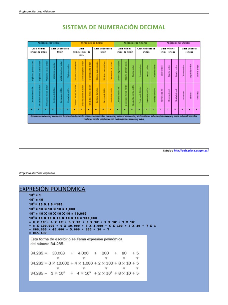 Sistema de Numeracion Decimal | PDF