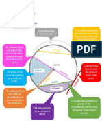 Lesson #1 CIRCLE THEOREM