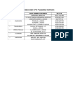 Daftar Bidan Desa Uptd Puskesmas Taktakan - 2021