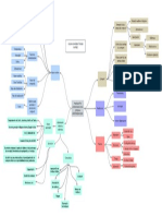 Mapa Conceptual