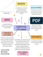 Mapa Conceptual Lluvia de Ideas Doodle A Mano Multicolor