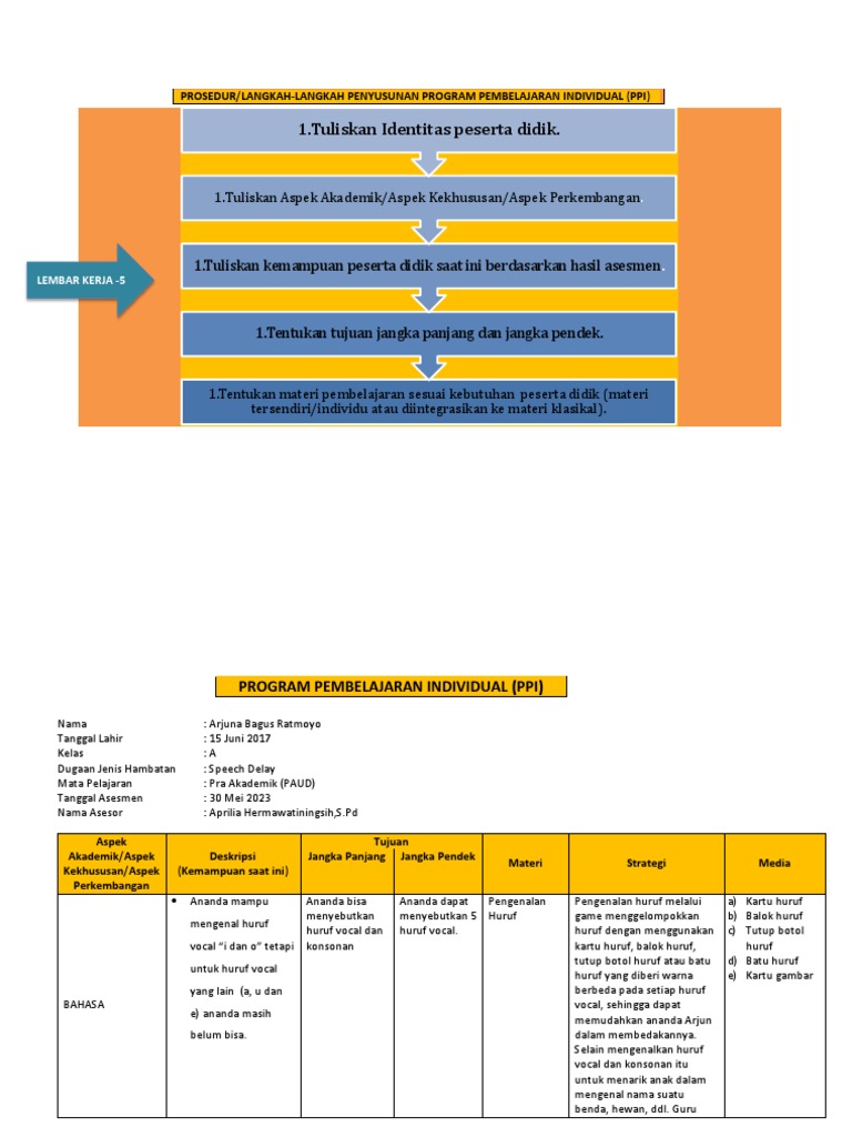Program Pembelajaran Individual untuk Anak | PDF