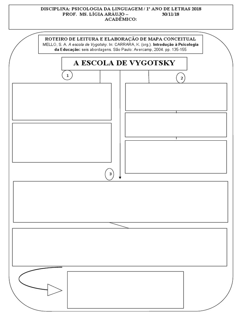 Mapa Conceitual sobre Vygotsky | PDF