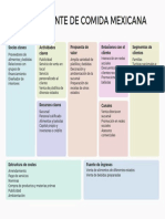 Modelo de Negocio Tabla para Estrategia Planeación