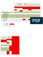 Prices List