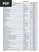 NH35 Part List