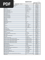 FREE 10 Technical Documentation Samples & Templates in MS Word PDF
