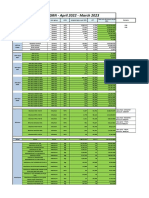 Data As Per GRN - April 2022 - March 2023