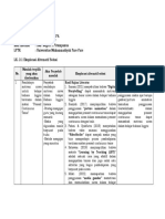 LK. 2.1 Eksplorasi Alternatif Solusi