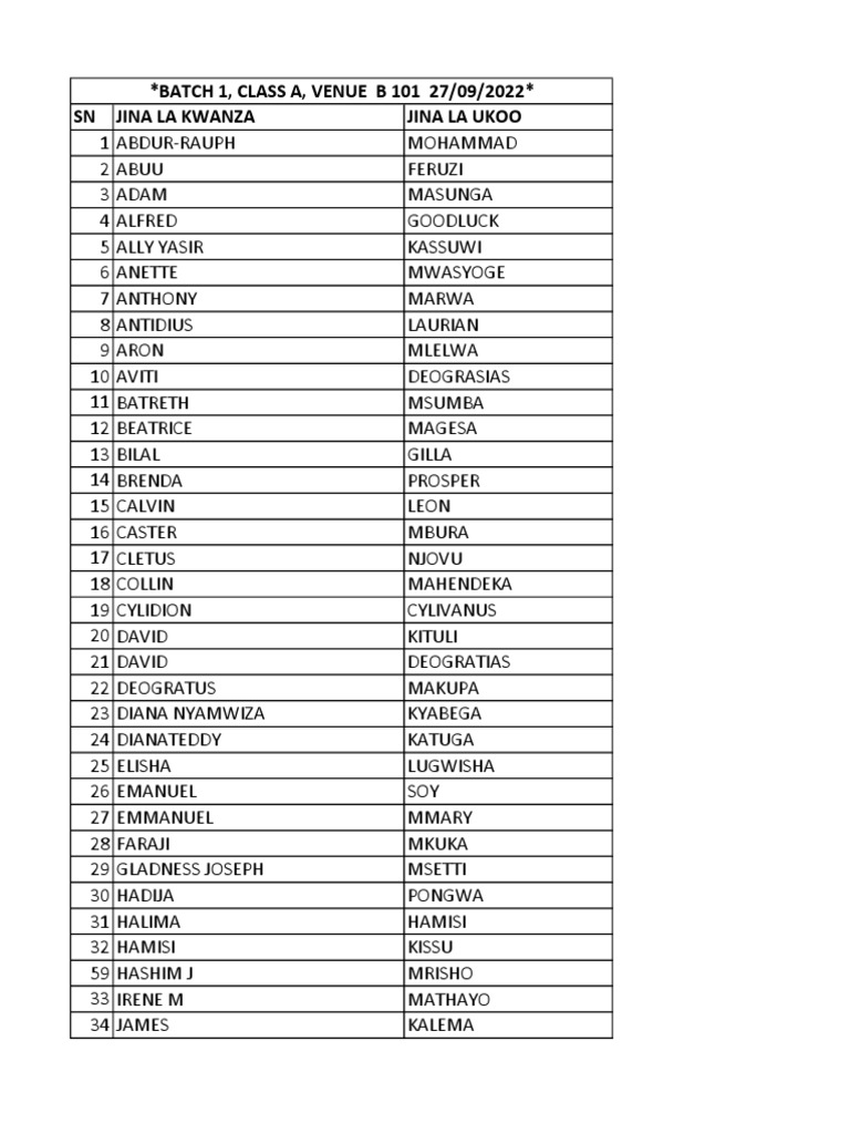 Student List by Batch and Class | PDF