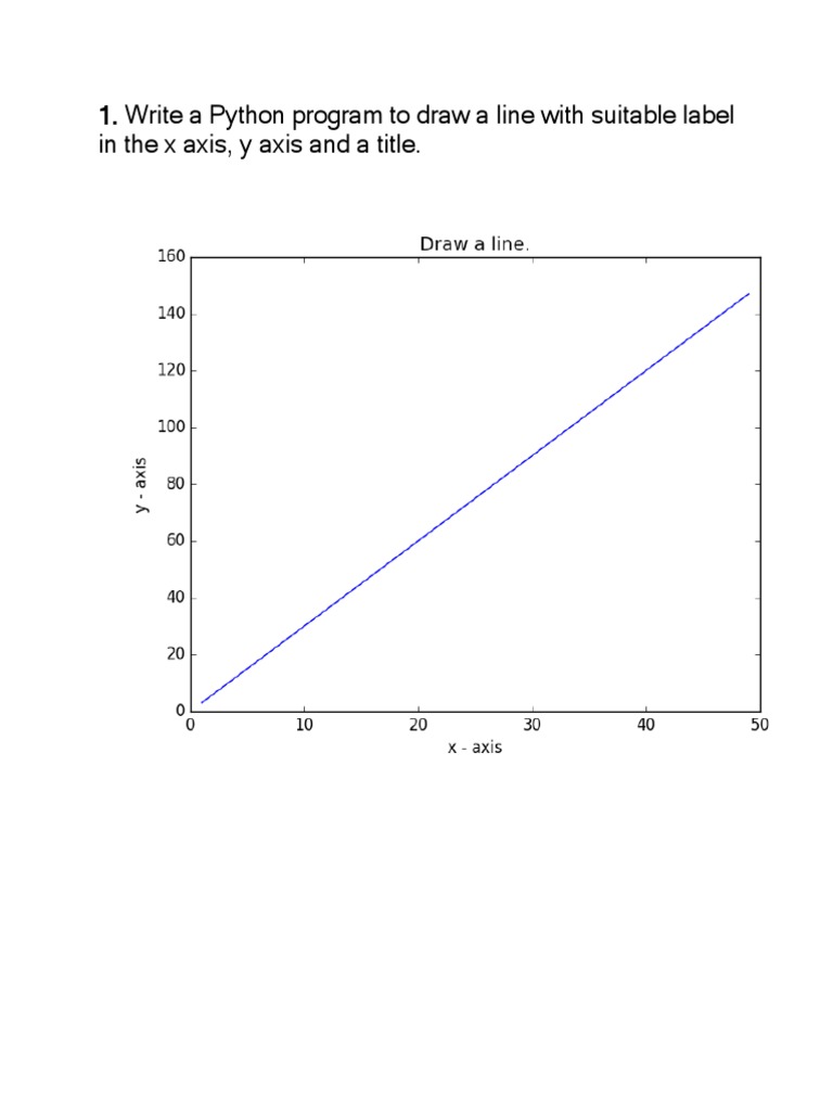 Subplot Share X Axis Matplotlib Tutorialspoint Sql Practice Exercises