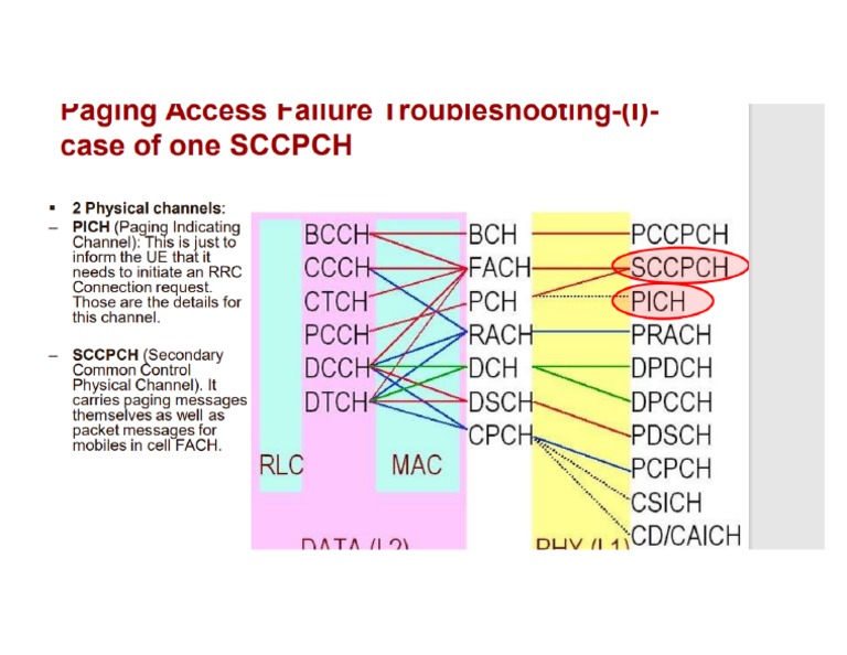 Paging Acces Failure 5g PDF